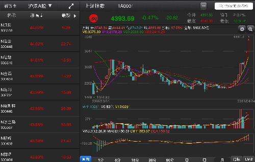 大神炒股软件下载指南，探索股市的必备工具