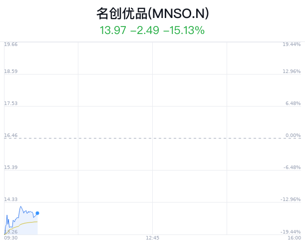 名创优品炒股软件下载官网，一站式投资服务的新选择