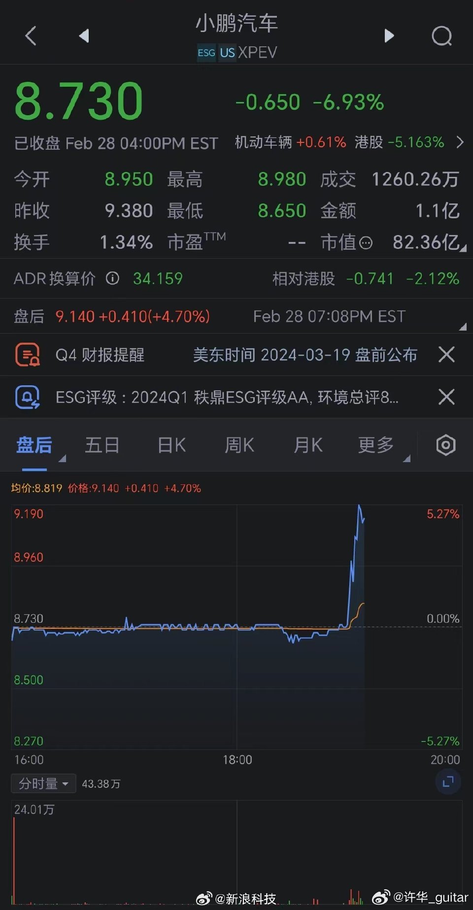 小鹏汽车股票，投资前景深度解析