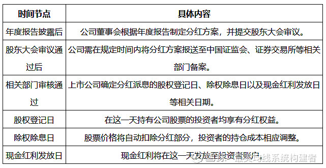 买股票能分红吗，解析股票投资的分红机制与策略