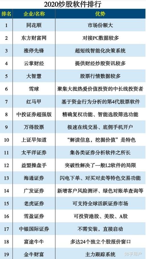 大家常用的炒股软件下载指南