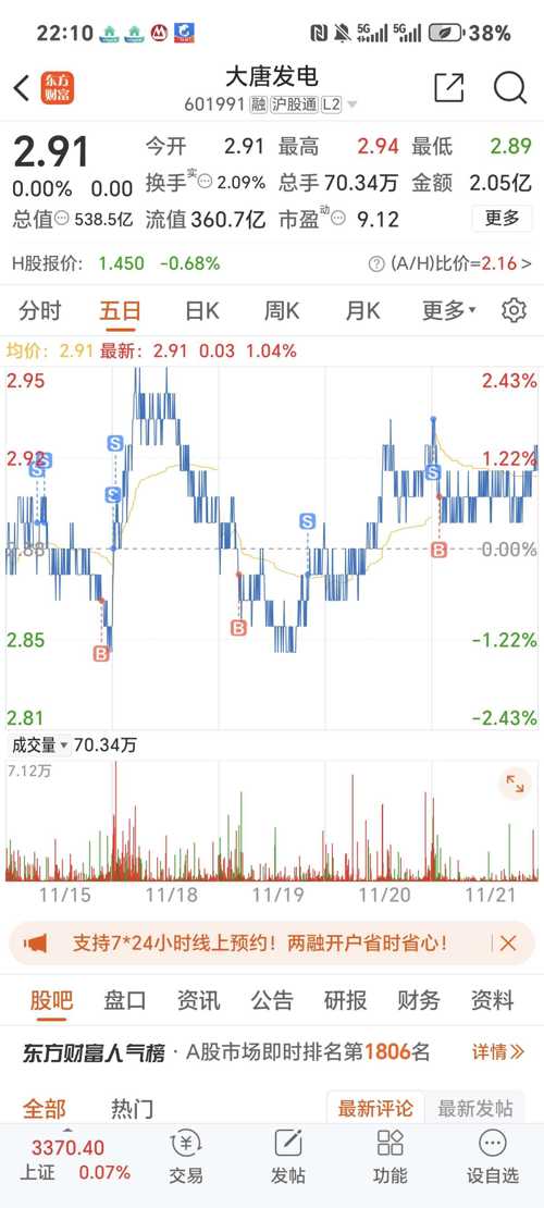大唐发电股票分析