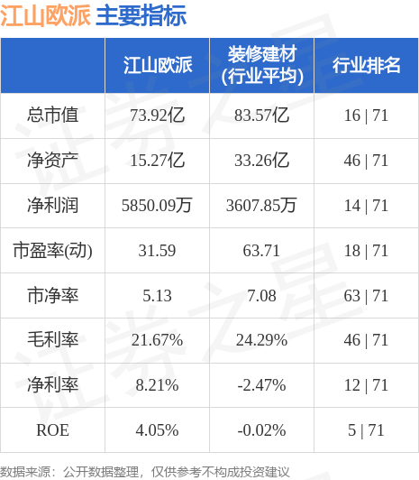 江山欧派股票，探究与前景展望