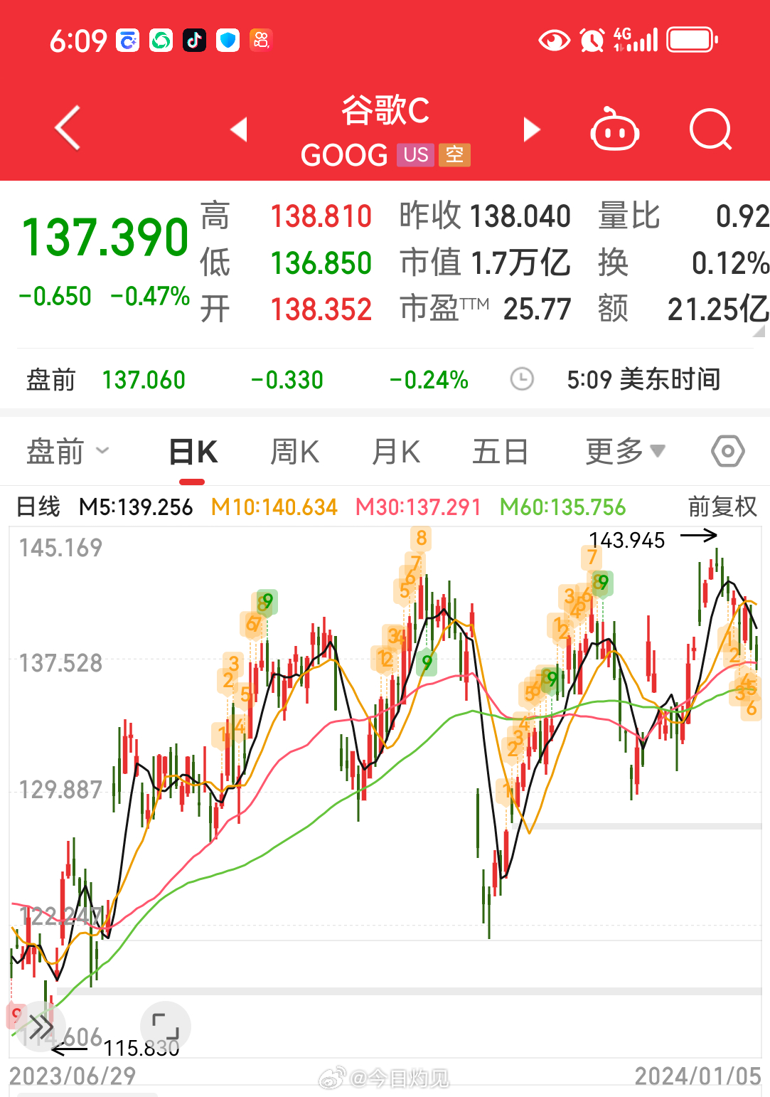 探索Cube股票，投资的新领域