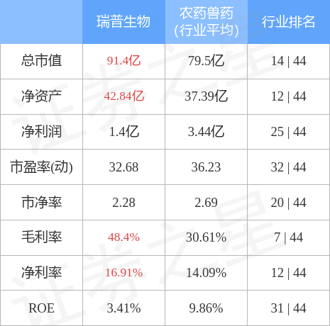 瑞普生物股票行情深度解析