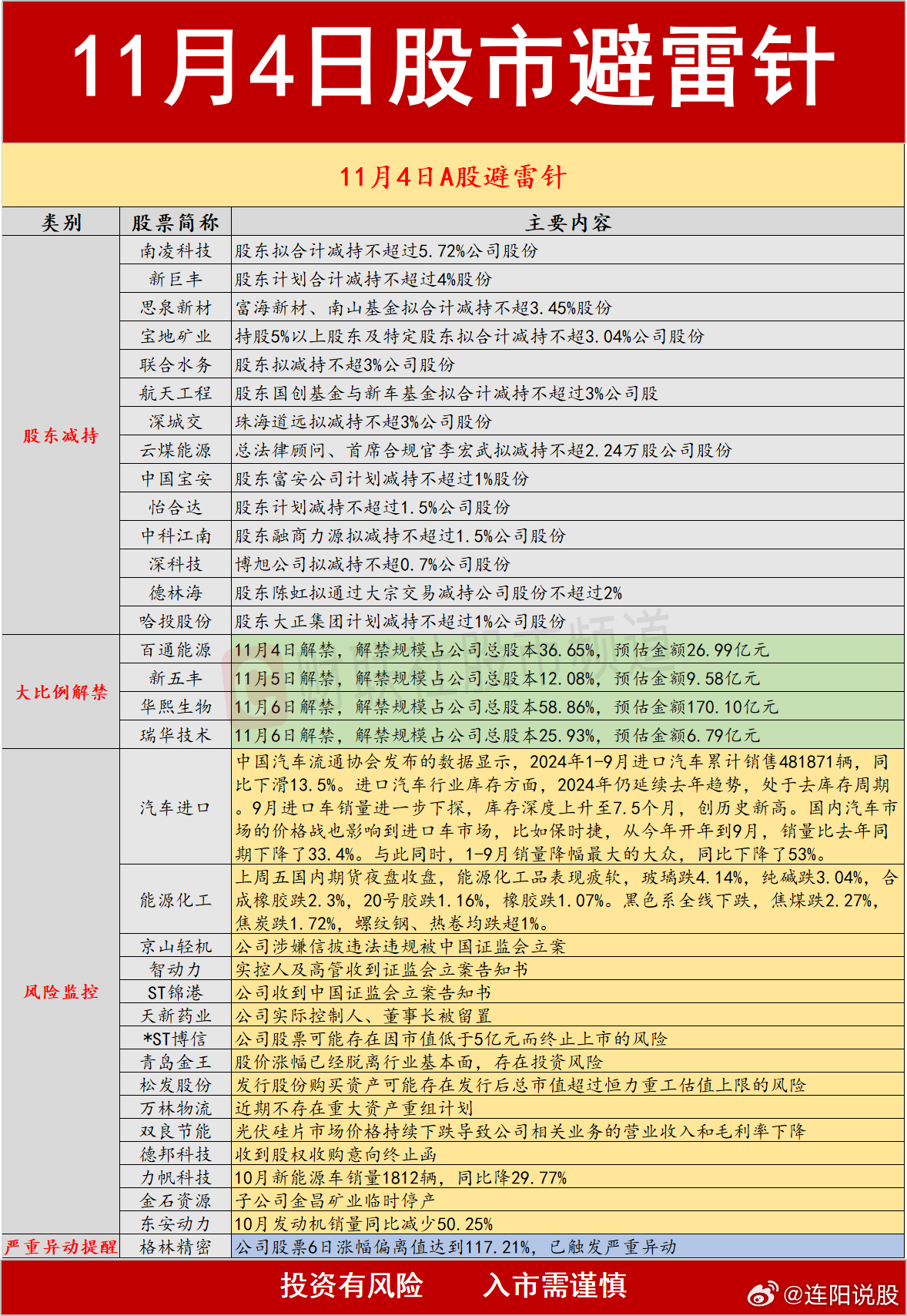 股票投资中的避雷针，如何识别与应对风险
