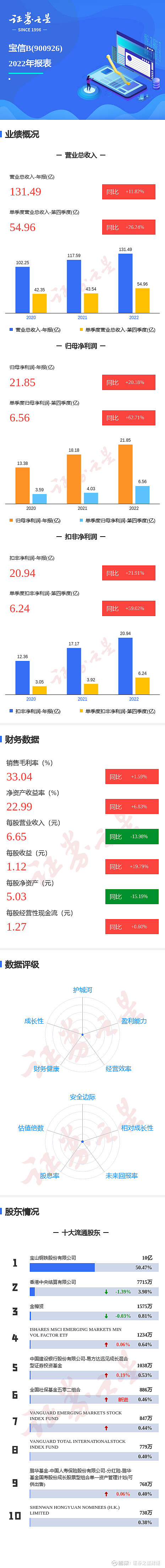宝信B股票行情深度解析