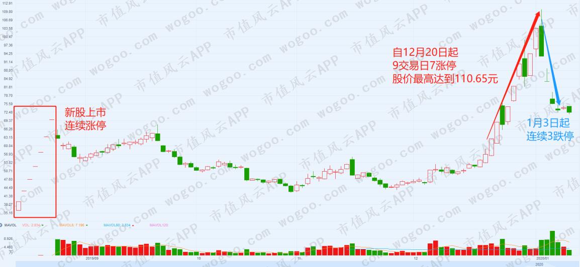股票收盘价查询，掌握股市动态的关键一环