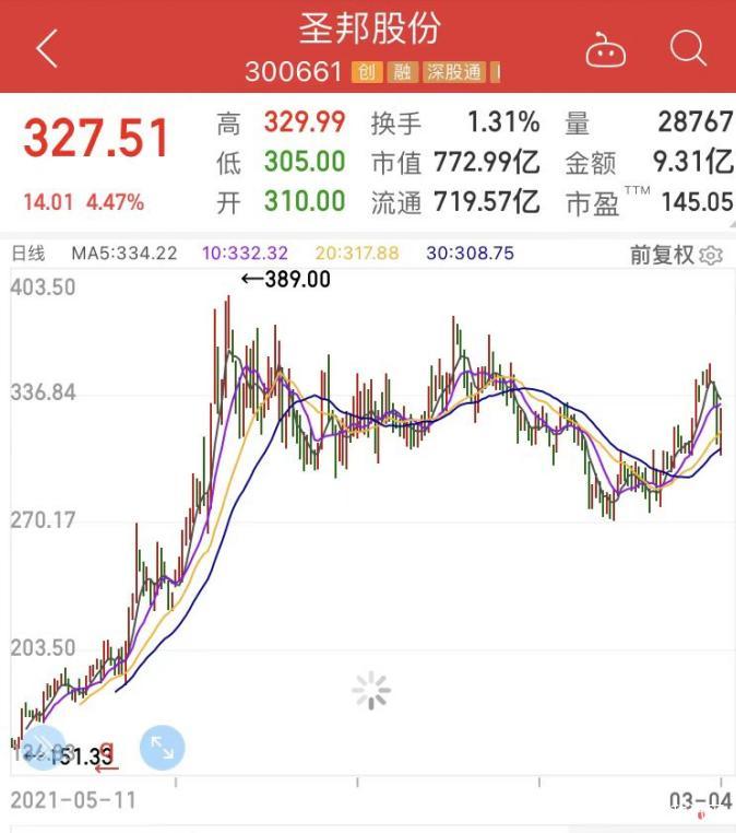圣邦微电子股票，市场潜力与技术前景的探讨
