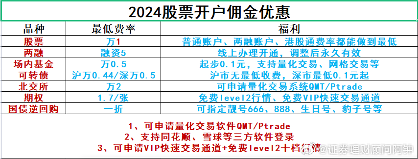 手机软件炒股开户费用详解