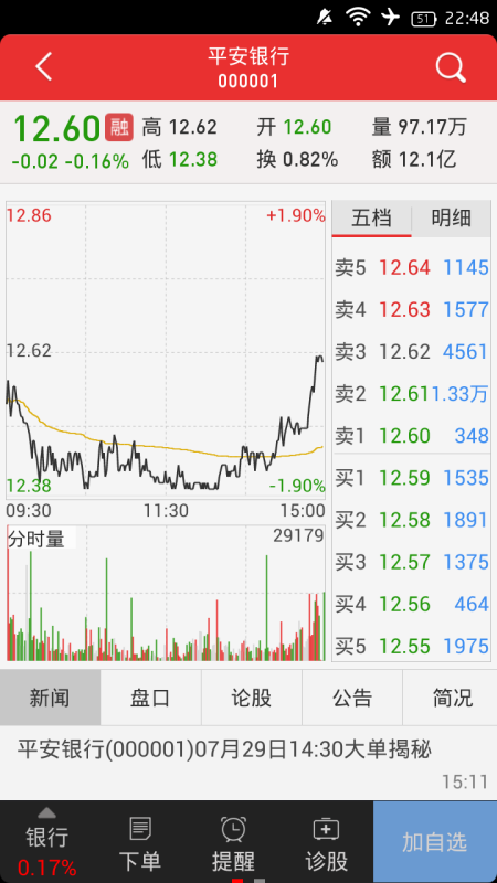 手机炒股软件指标设置策略及其应用