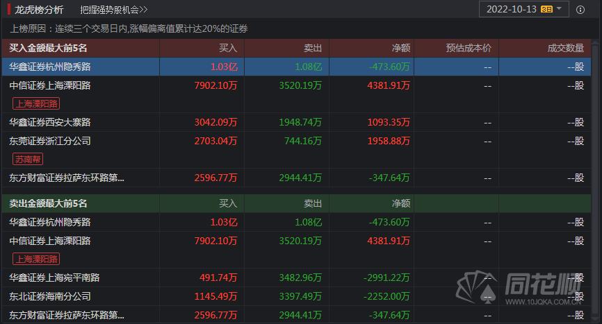 电脑版本炒股最好用软件—股市投资的智能助手