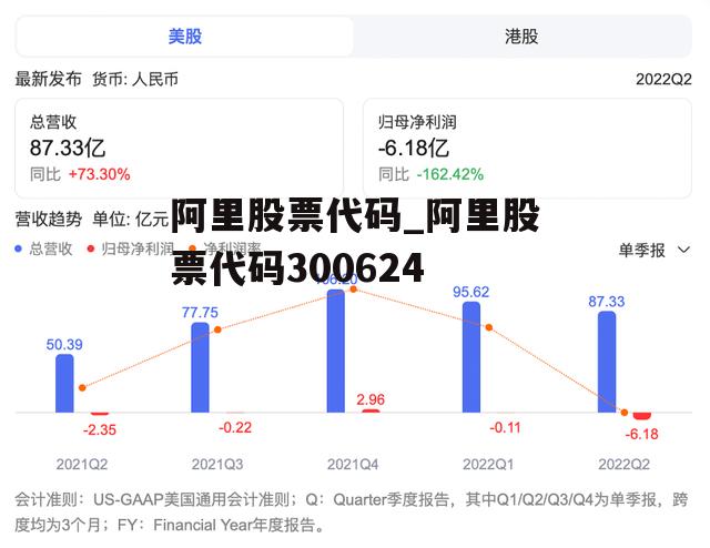 阿里股票代码是多少，探寻阿里巴巴集团的资本市场之旅