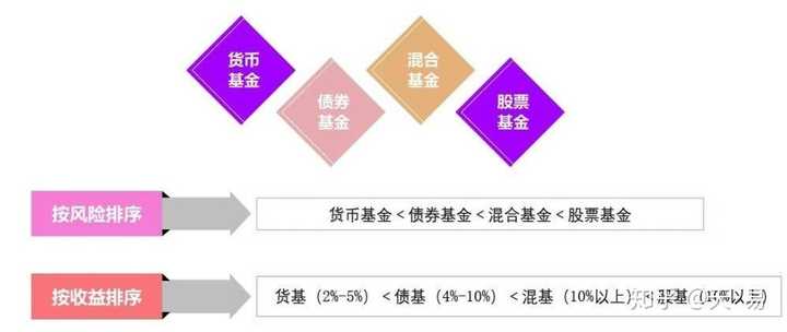 股票型基金特点，投资优势与风险解析