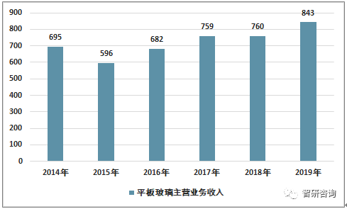 深天马A股票，市场趋势与前景展望