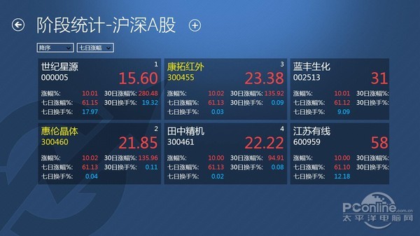官方炒股电脑软件，引领投资新时代的利器