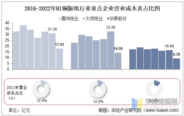 太阳纸业股票行情分析与展望