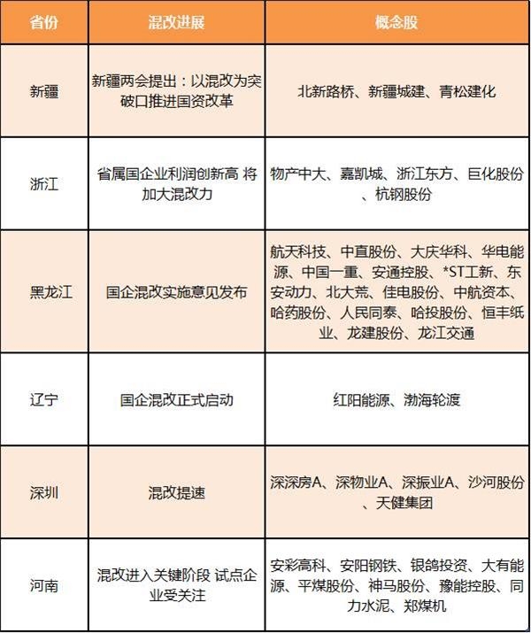 探究机器人的股票，哪些值得关注