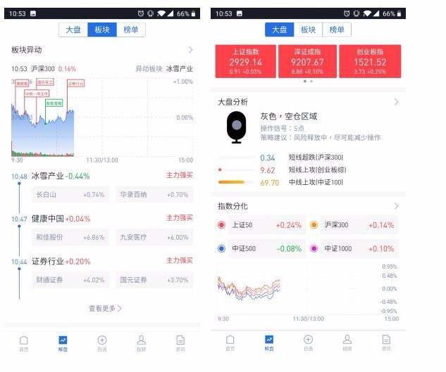 手机炒股软件副图多样性分析
