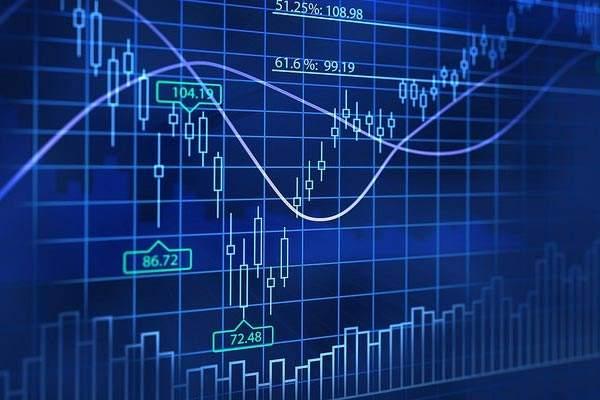手机炒股软件中的技术指标含义解析