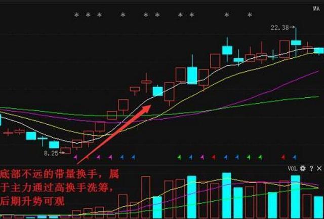 手机炒股软件中的换手率深度解析