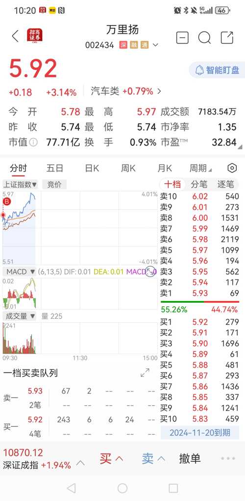 万里扬股票行情深度解析