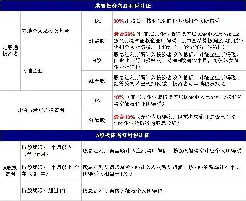 股票收益要交税吗，解析股票投资中的税务问题