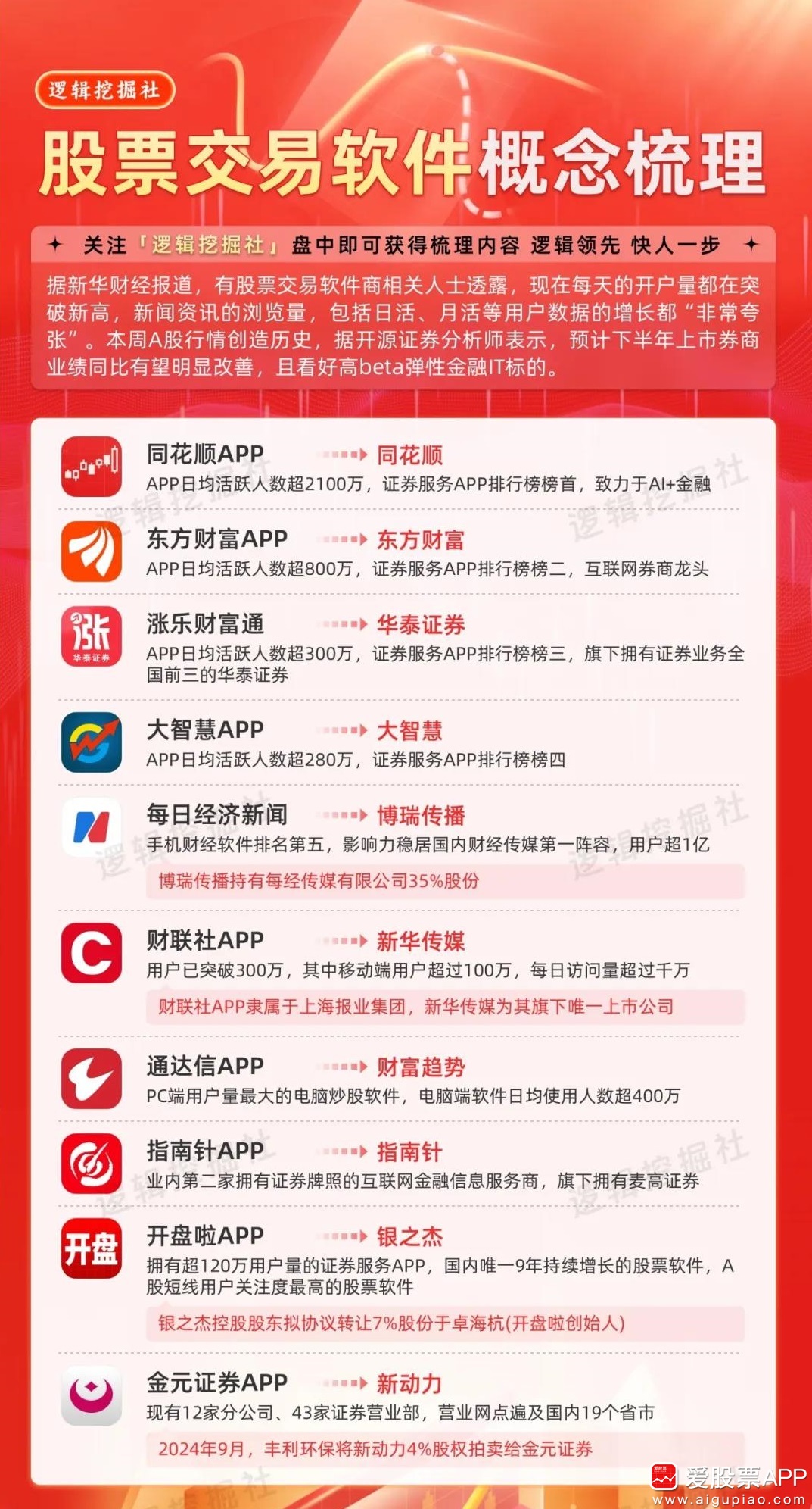 手机炒股软件app排名及其影响力分析