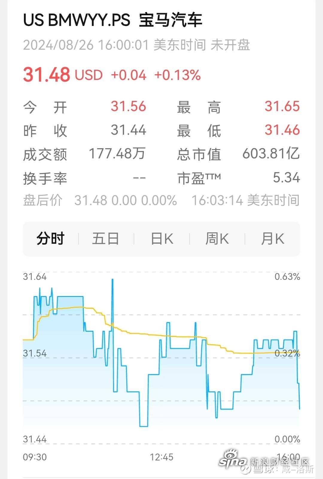 宝马股票，投资精英的首选