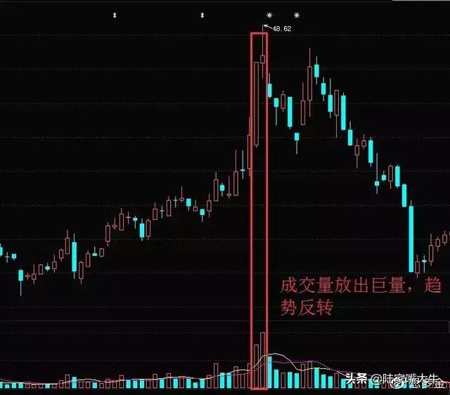 跟随学股票，入门、进阶与长期投资之道