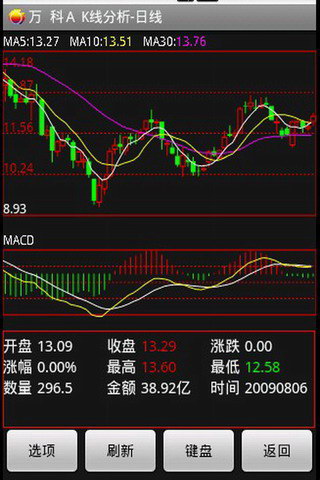 金太阳炒股软件下载使用指南