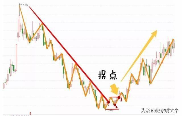 股票趋势技术分析在线阅读，掌握股市动态的必备指南