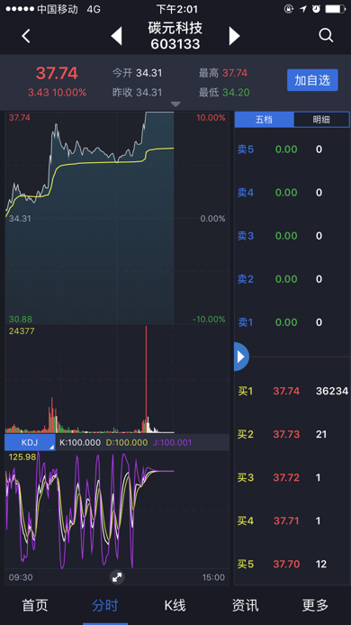 手机炒股软件分屏功能的优势与应用
