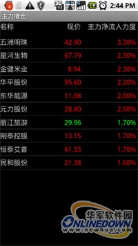 手机炒股软件，便捷投资的新时代之选