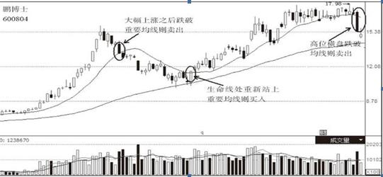 电脑炒股看盘分析软件，引领金融投资新时代的利器