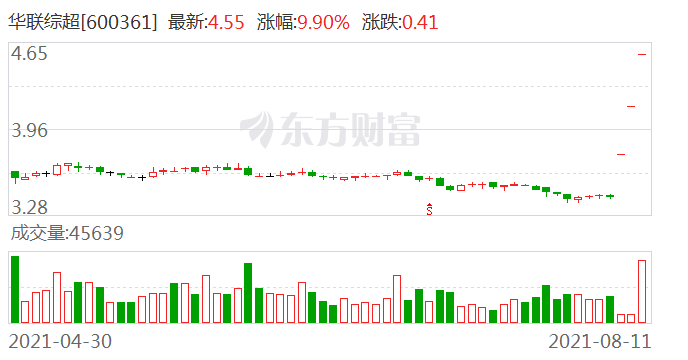 华联综超股票，深度解析与前景展望