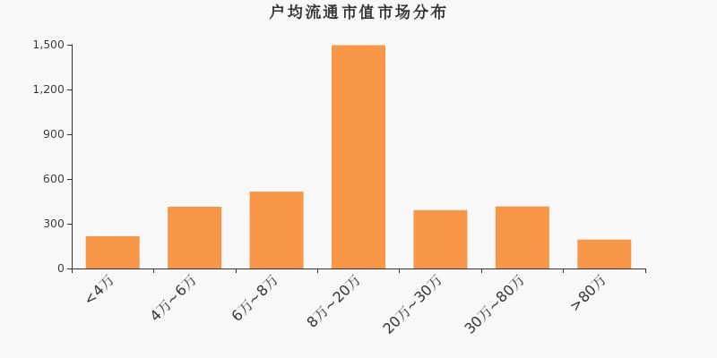 通产丽星股票行情深度解析