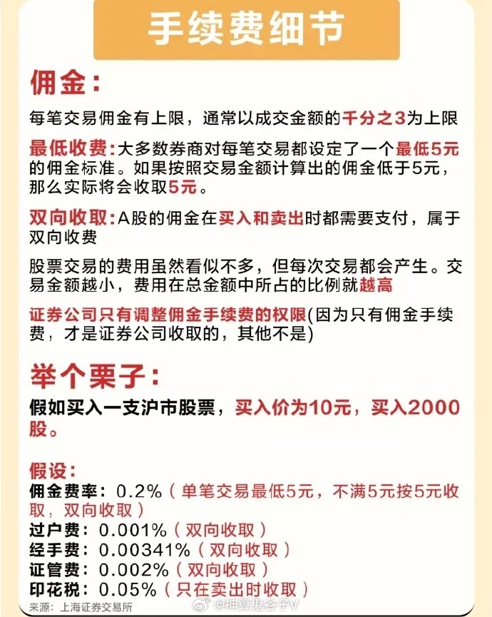 股票交易手续费详解，从10000元说起