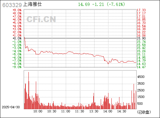 上海雅仕股票，投资新焦点
