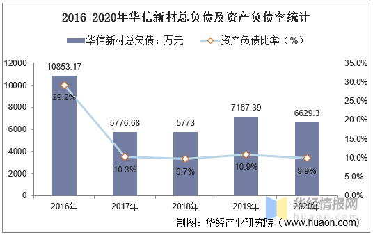 华信新材股票的崛起与未来展望