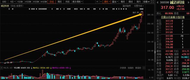 东方通股票价格的深度解析