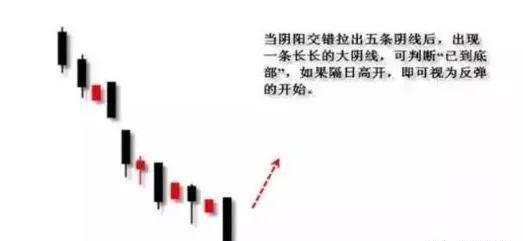股票买入信号的识别与解读