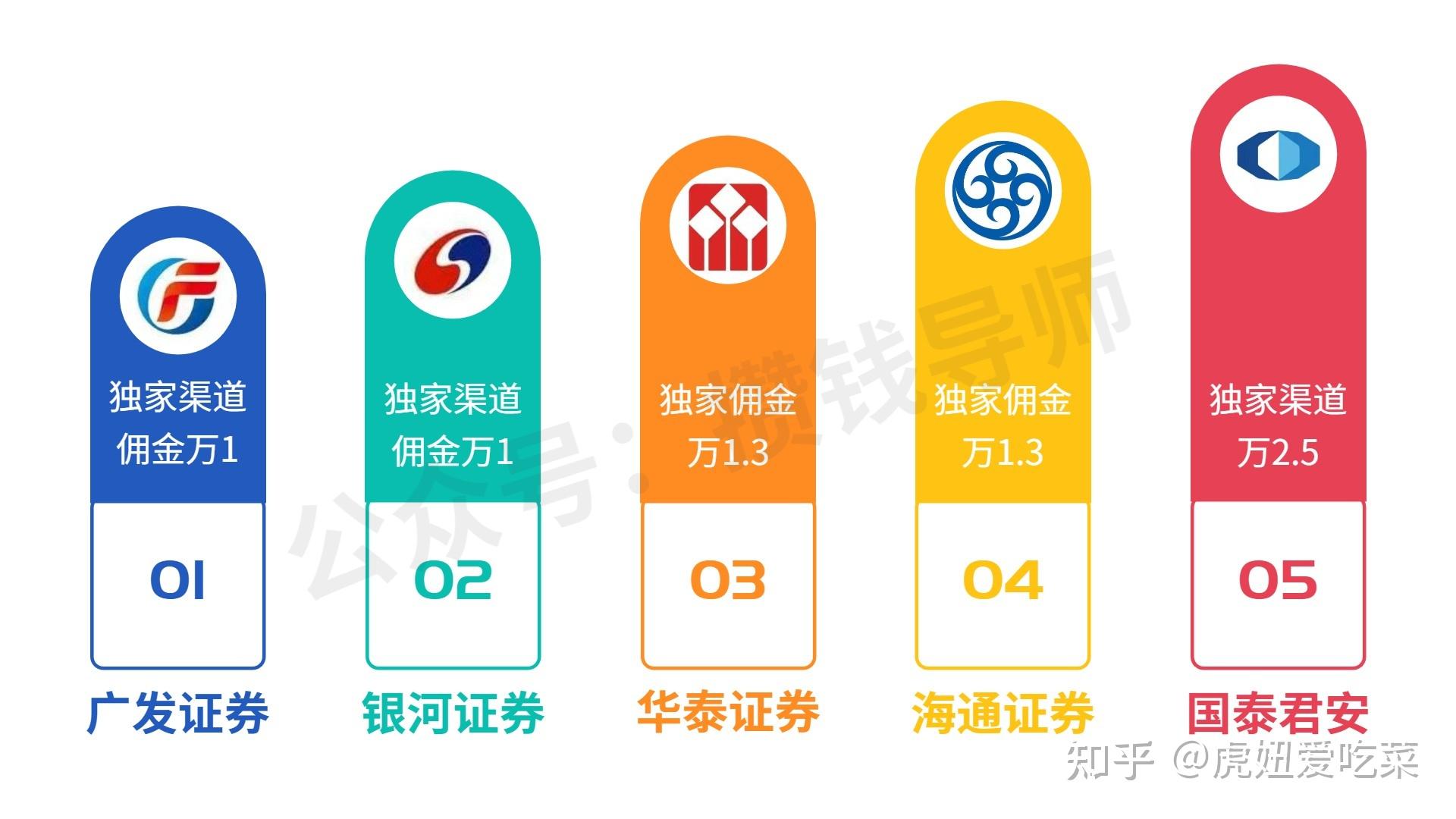 探究最佳手机版炒股软件—哪个券商app更胜一筹？