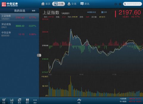 中信证券炒股软件下载指南