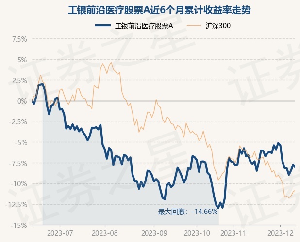 工银前沿医疗股票，投资领域的明星之选