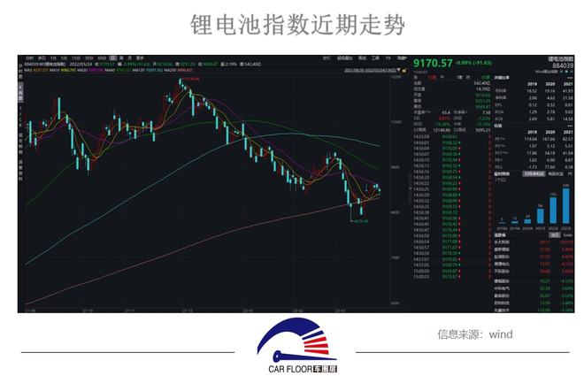亿纬锂能股票，探究与前景展望