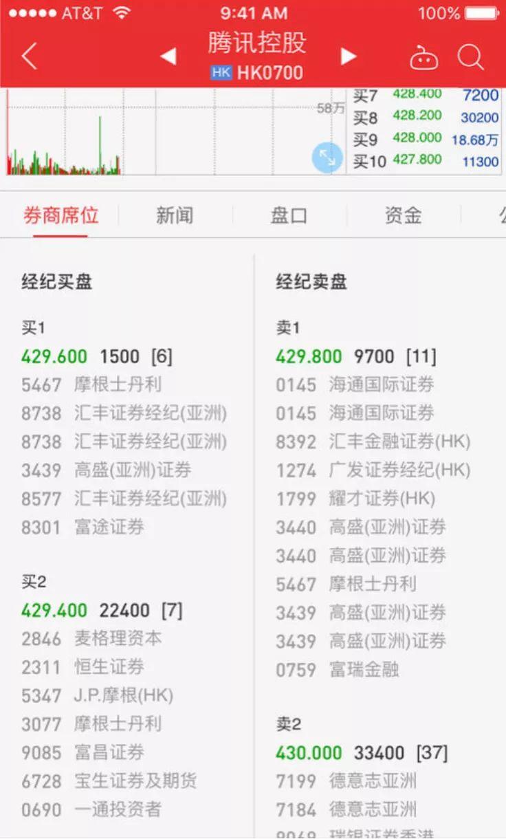 同花顺手机开户炒股软件，引领移动金融新时代的利器