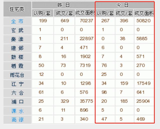 绿地股票行情分析与展望