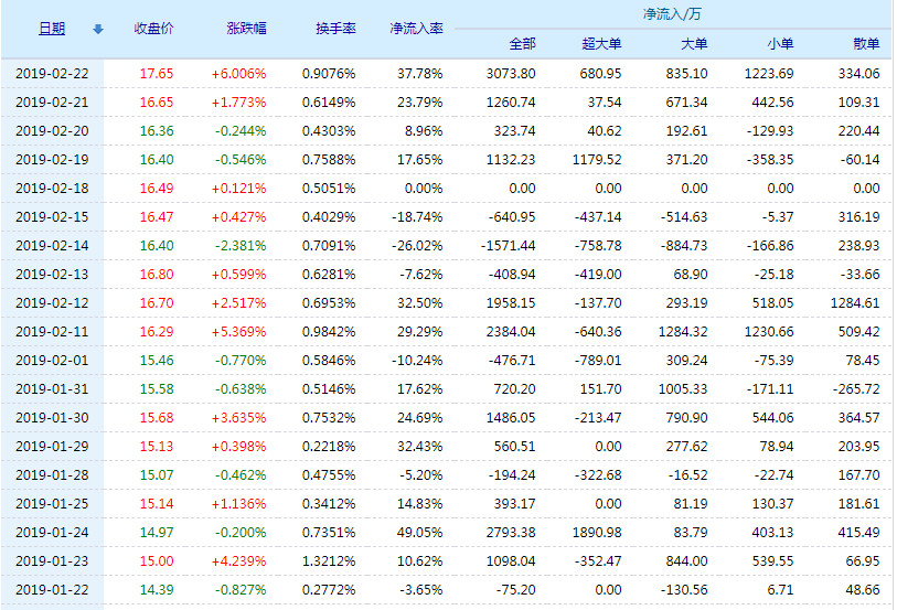 江铃汽车股票行情深度解析，000550走势展望与投资策略