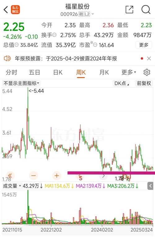 福星股票，投资的新航标